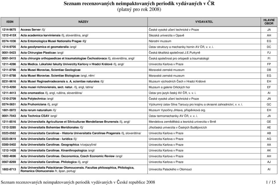 struktury a mechaniky hornin AV ČR, v. v. i. DC 0001-5423 Acta Chirurgiae Plasticae /angl/ Česká lékařská společnost J.E.