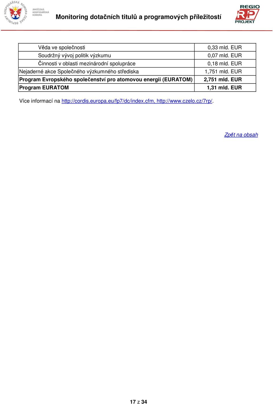 (EURATOM) EURATOM 0,33 mld. EUR 0,07 mld. EUR 0,18 mld. EUR 1,751 mld. EUR 2,751 mld. EUR 1,31 mld.