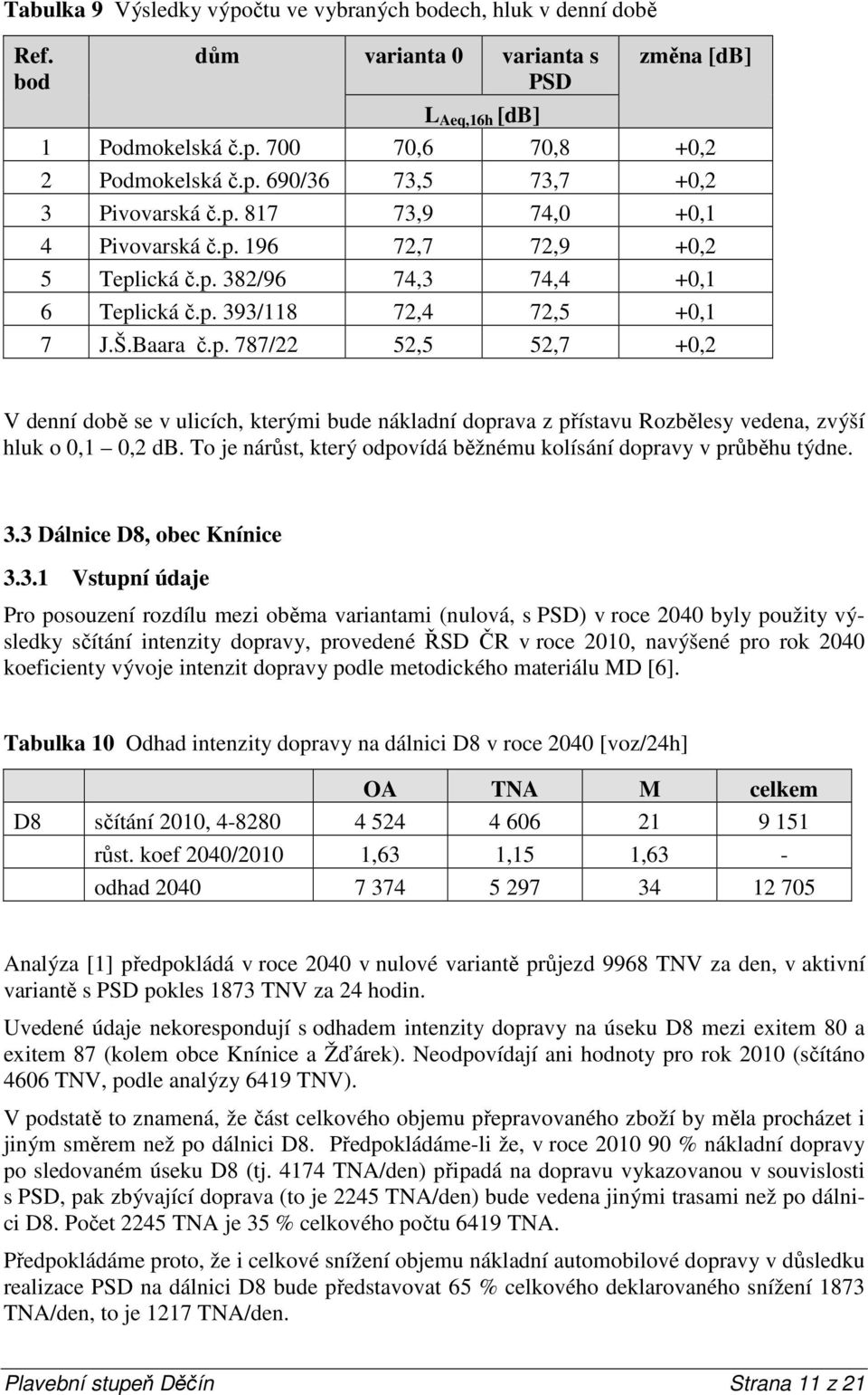To je nárůst, který odpovídá běžnému kolísání dopravy v průběhu týdne. 3.
