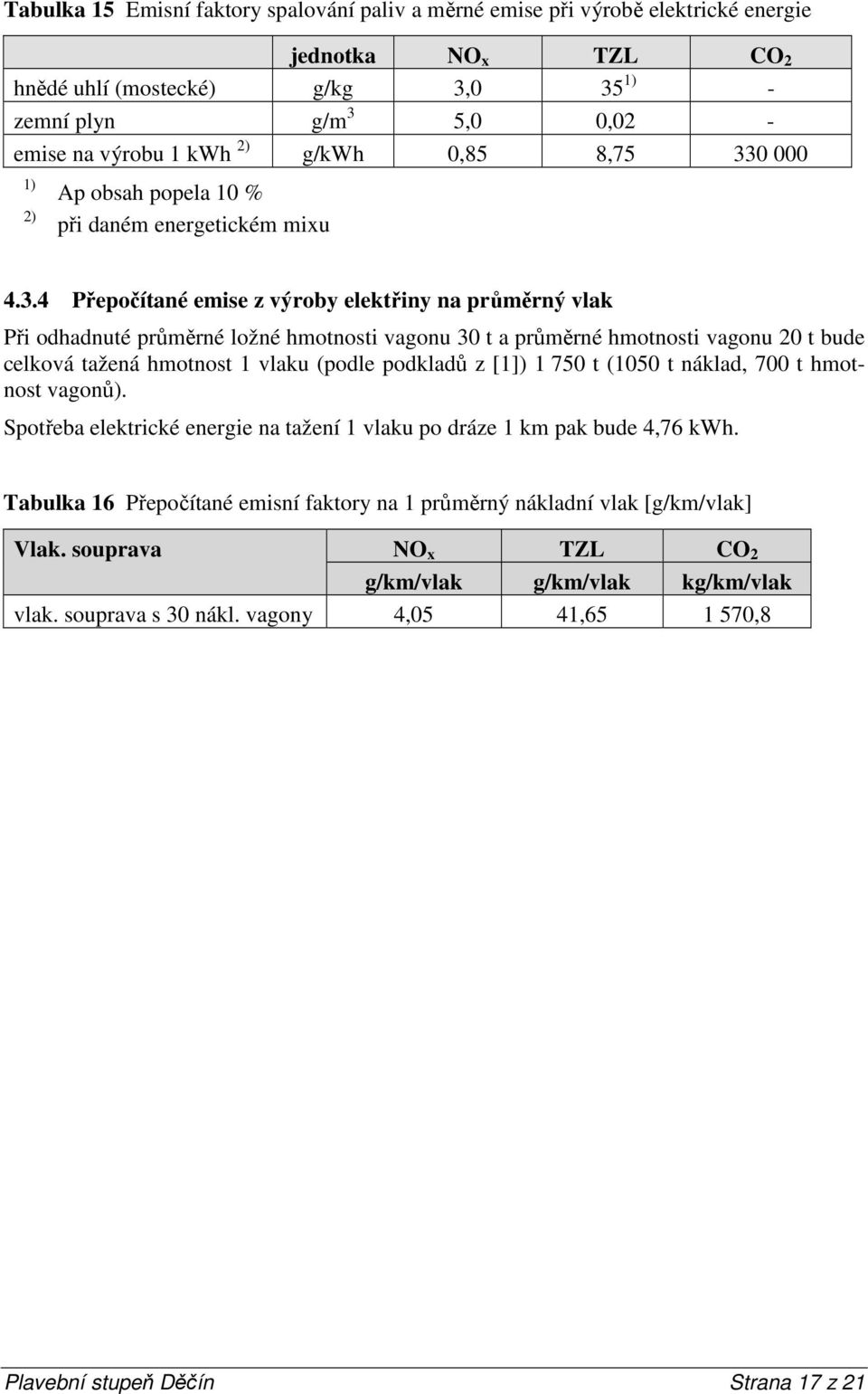 0 000 1) 2) Ap obsah popela 10 % při daném energetickém mixu 4.3.