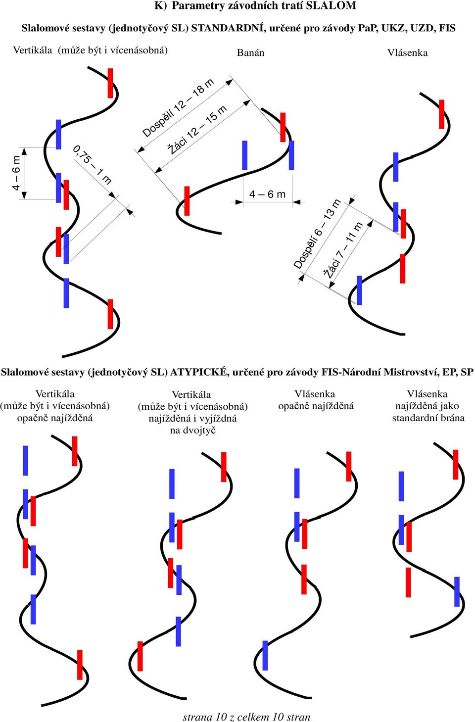 (jednotyčový SL) ATYPICKÉ, určené pro závody FIS-Národní Mistrovství, EP, SP Vertikála (může být i vícenásobná) opačně najížděná Vertikála