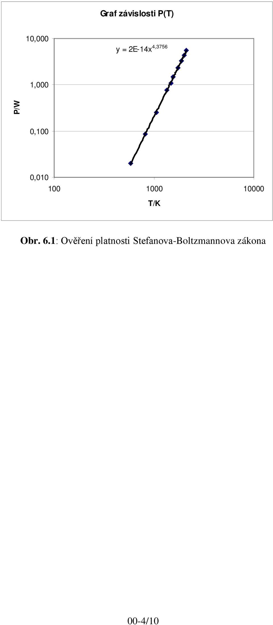 100 1000 10000 T/K Obr. 6.