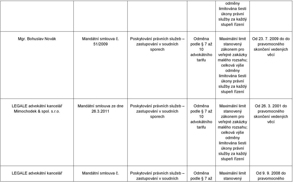 2009 do do LEGALE advokátní kancelář Mimochodek & spol.