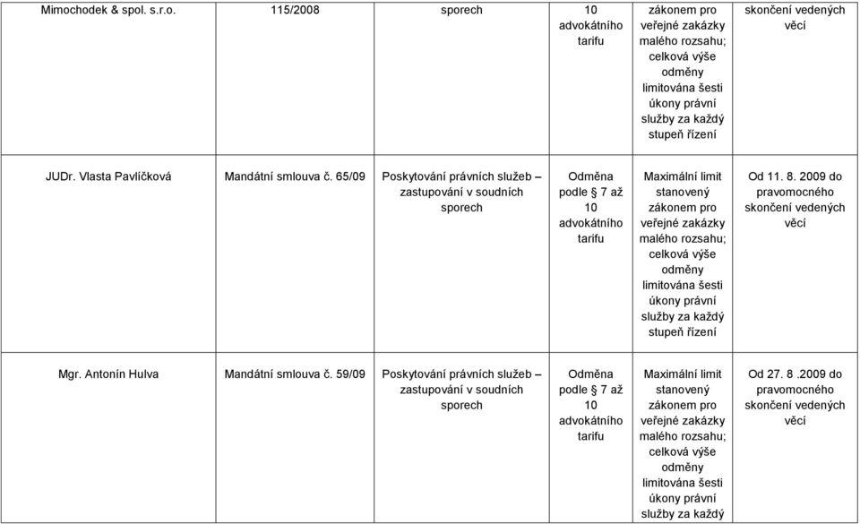 65/09 Poskytování právních služeb Od 11. 8.