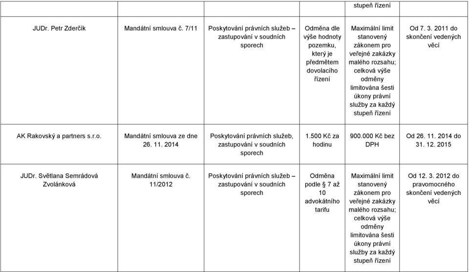 2011 do AK Rakovský a partners Mandátní smlouva ze dne 26. 11. 2014 Poskytování právních služeb, 1.