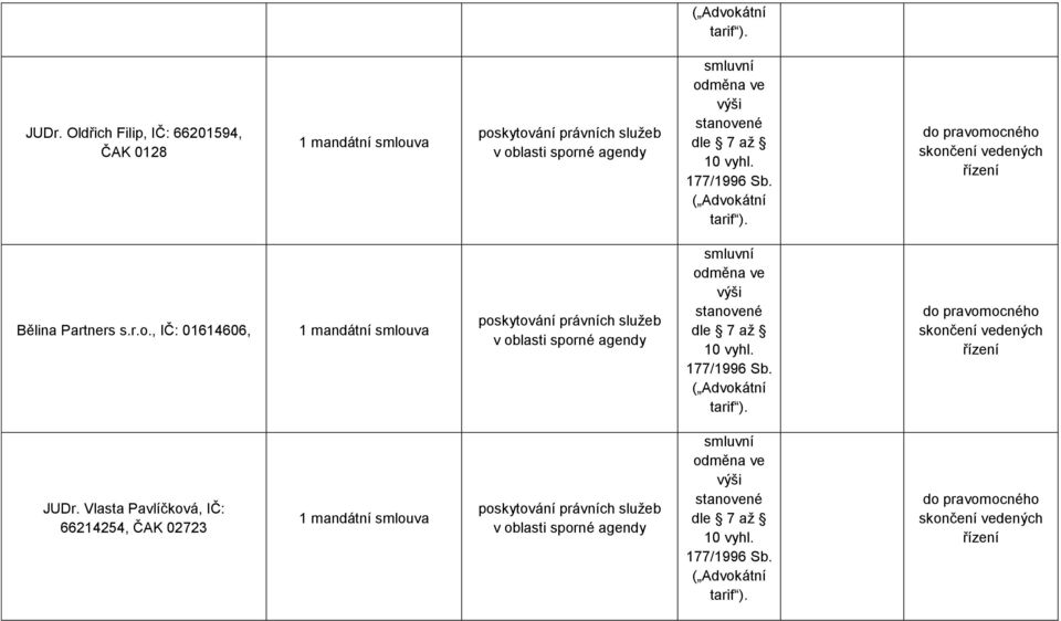vyhl. 177/1996 Sb. ( Advokátní tarif ).