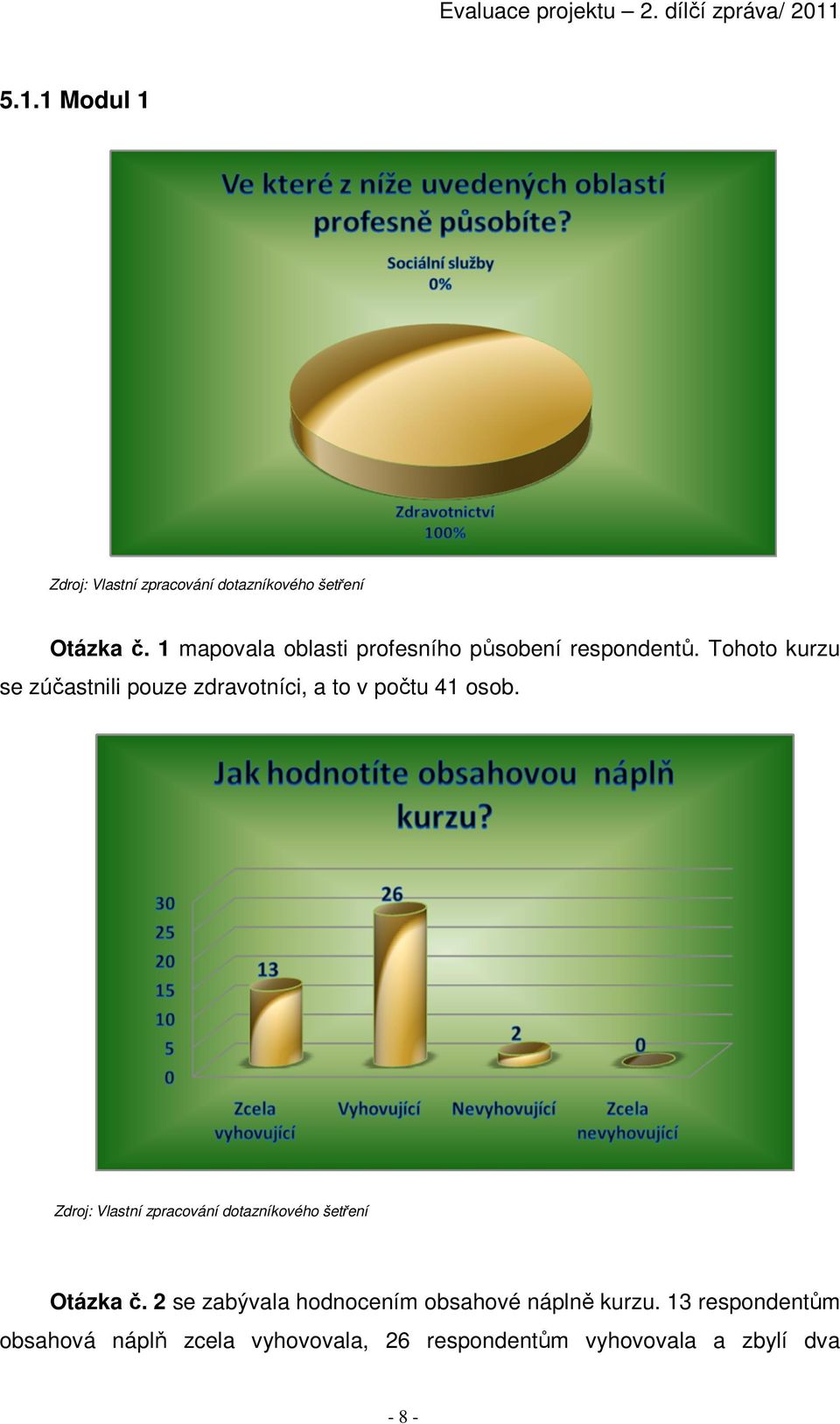 Tohoto kurzu se zúčastnili pouze zdravotníci, a to v počtu 41 osob.