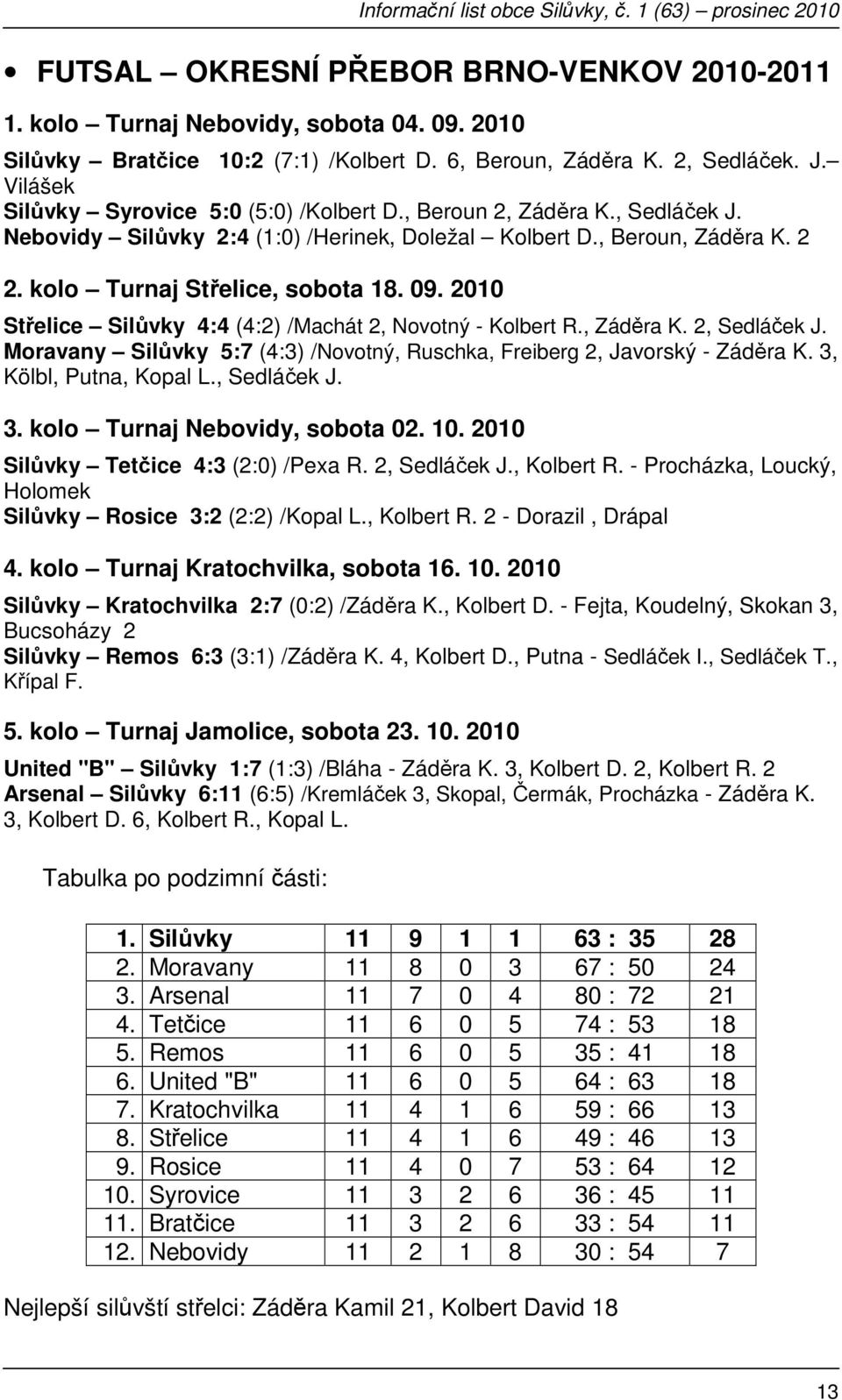 2010 Střelice Silůvky 4:4 (4:2) /Machát 2, Novotný - Kolbert R., Záděra K. 2, Sedláček J. Moravany Silůvky 5:7 (4:3) /Novotný, Ruschka, Freiberg 2, Javorský - Záděra K. 3, Kölbl, Putna, Kopal L.