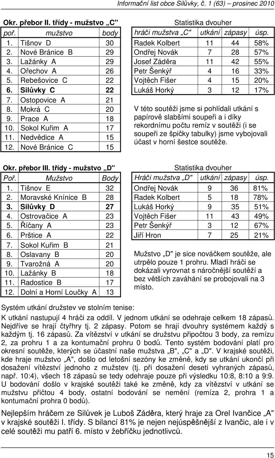 Mokrá C 20 V této soutěži jsme si pohlídali utkání s 9. Prace A 18 papírově slabšími soupeři a i díky 10.