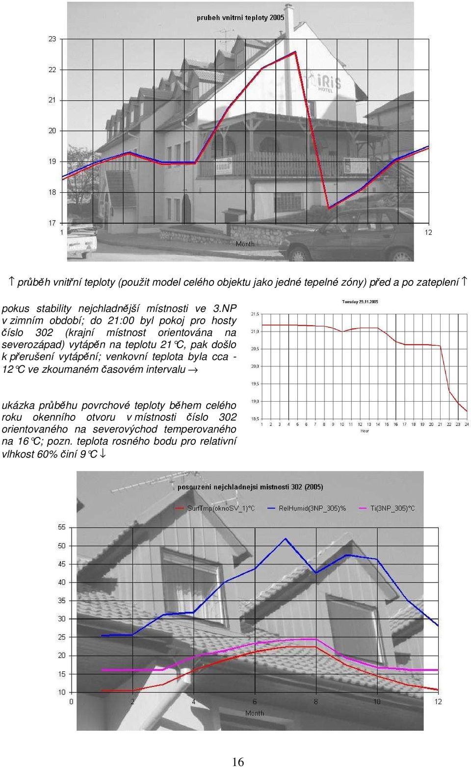 přerušení vytápění; venkovní teplota byla cca - 12 C ve zkoumaném časovém intervalu ukázka průběhu povrchové teploty během celého roku okenního