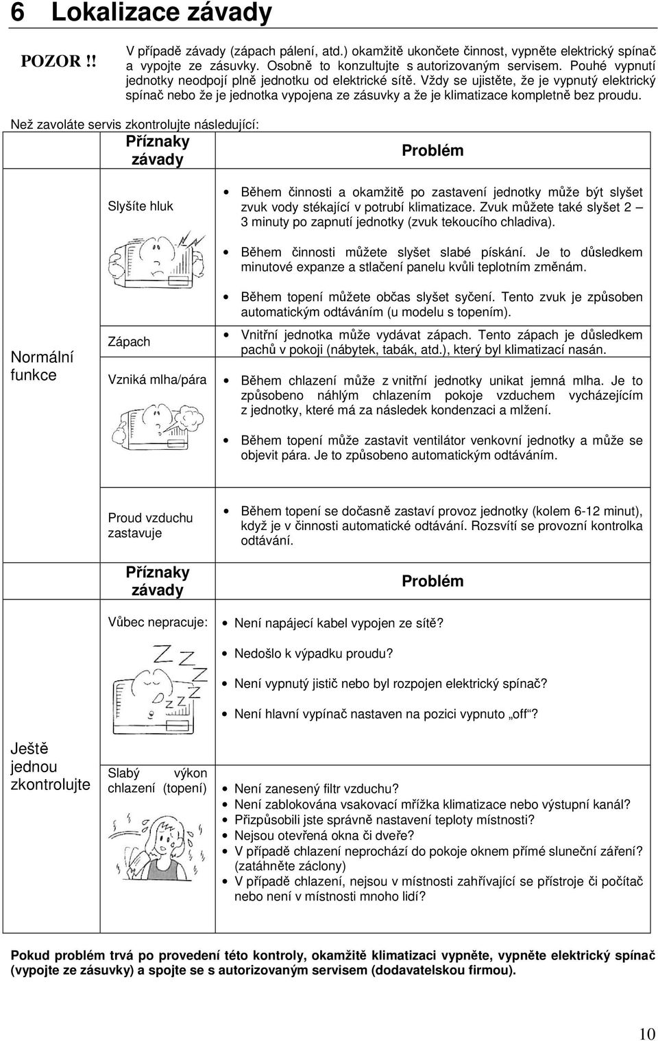 Než zavoláte servis zkontrolujte následující: Příznaky závady Problém Slyšíte hluk Během činnosti a okamžitě po zastavení jednotky může být slyšet zvuk vody stékající v potrubí klimatizace.