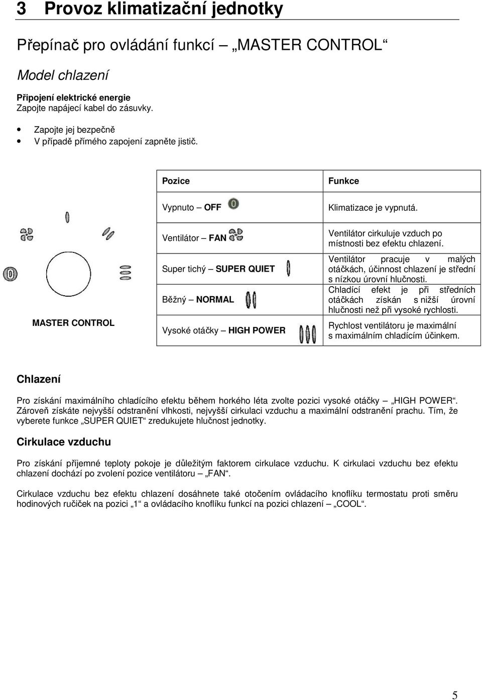 MASTER CONTROL Ventilátor FAN Super tichý SUPER QUIET Běžný NORMAL Vysoké otáčky HIGH POWER Ventilátor cirkuluje vzduch po místnosti bez efektu chlazení.