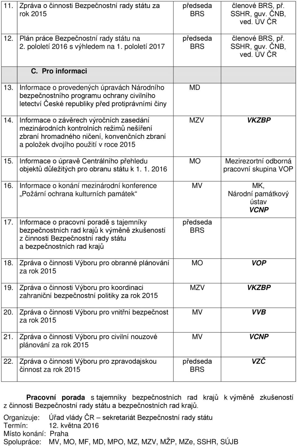 Informace o závěrech výročních zasedání mezinárodních kontrolních režimů nešíření zbraní hromadného ničení, konvenčních zbraní a položek dvojího použití v roce 2015 15.