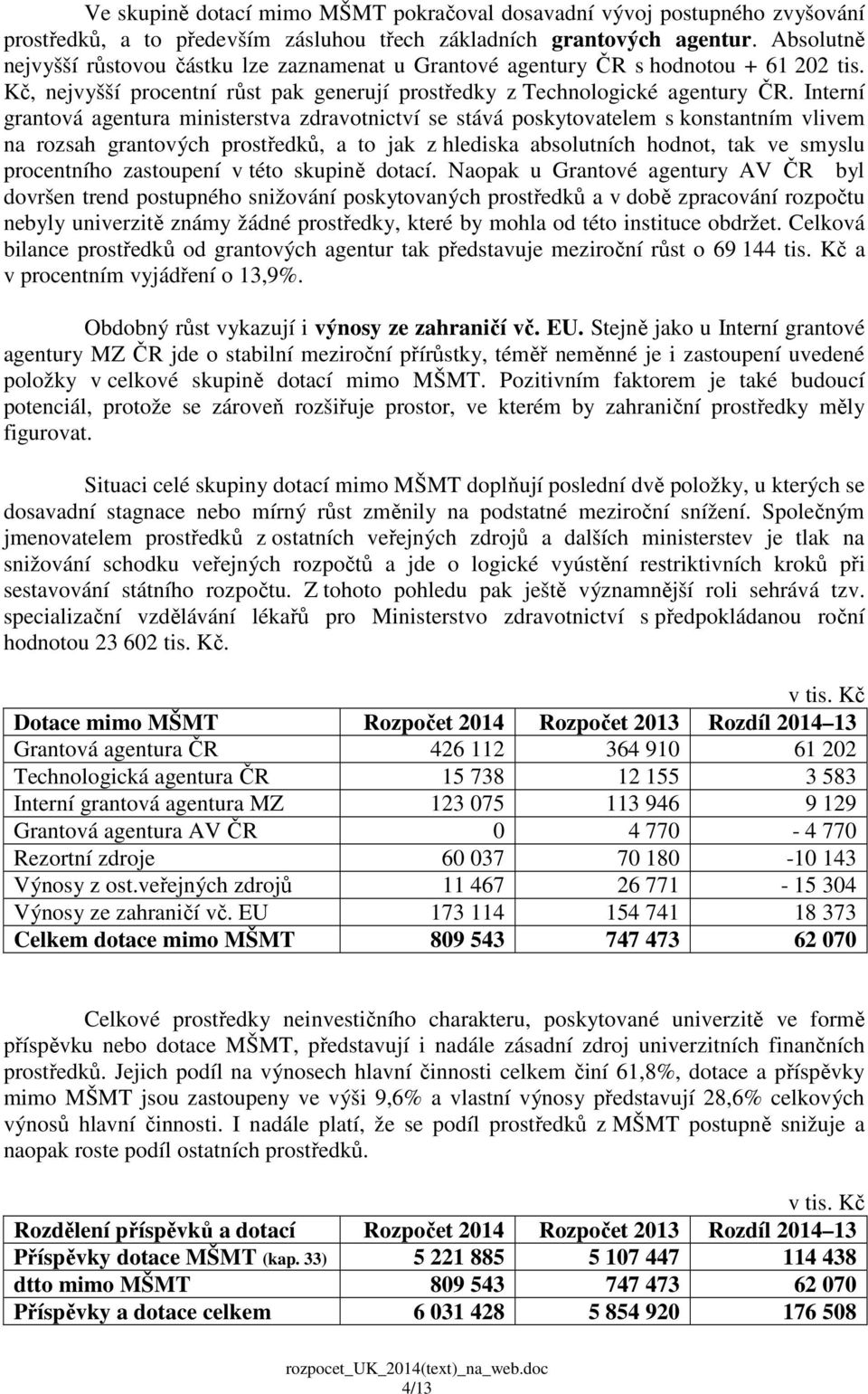 Interní grantová agentura ministerstva zdravotnictví se stává poskytovatelem s konstantním vlivem na rozsah grantových prostředků, a to jak z hlediska absolutních hodnot, tak ve smyslu procentního