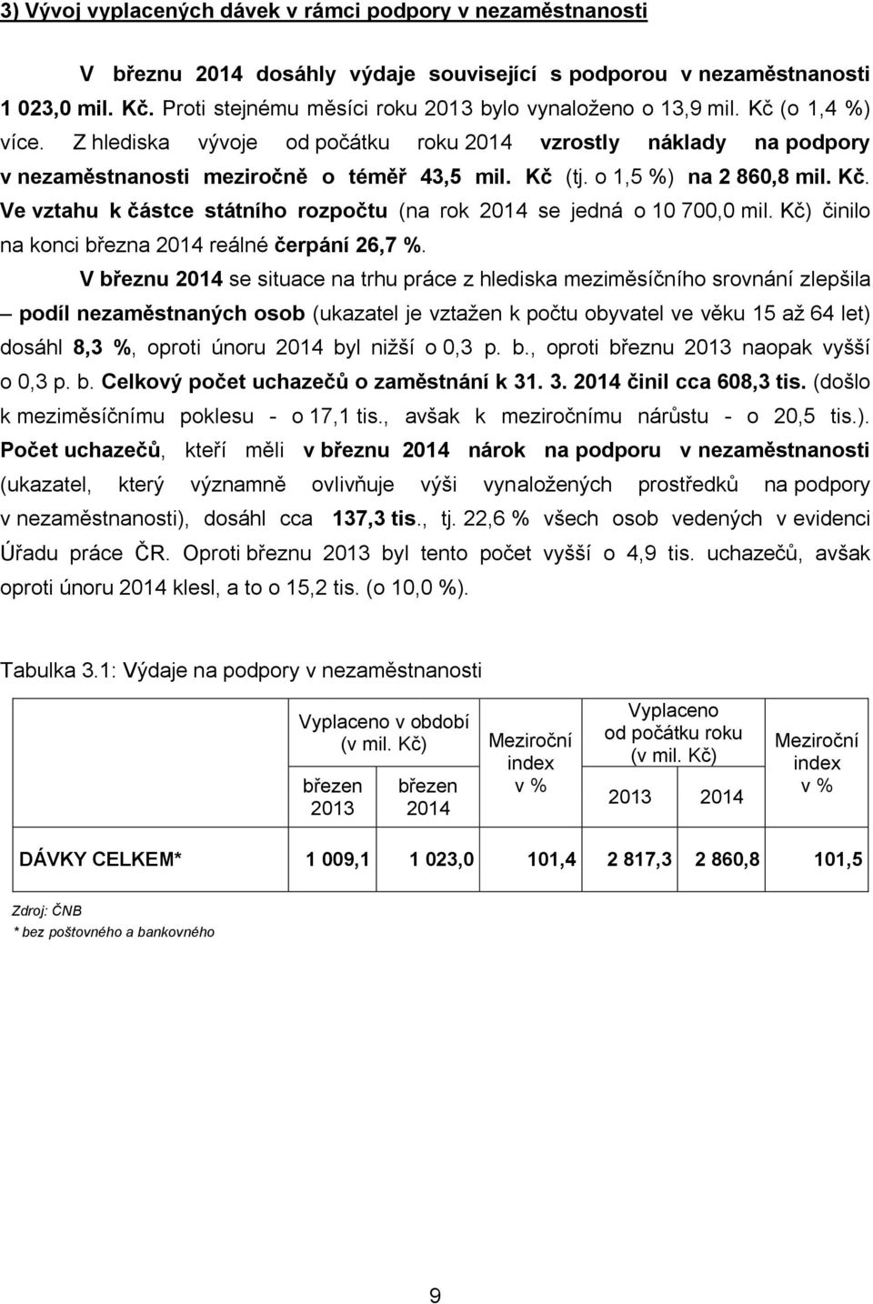 o 1,5 %) na 2 860,8 mil. Kč. Ve vztahu k částce státního rozpočtu (na rok 2014 se jedná o 10 700,0 mil. Kč) činilo na konci března 2014 reálné čerpání 26,7 %.