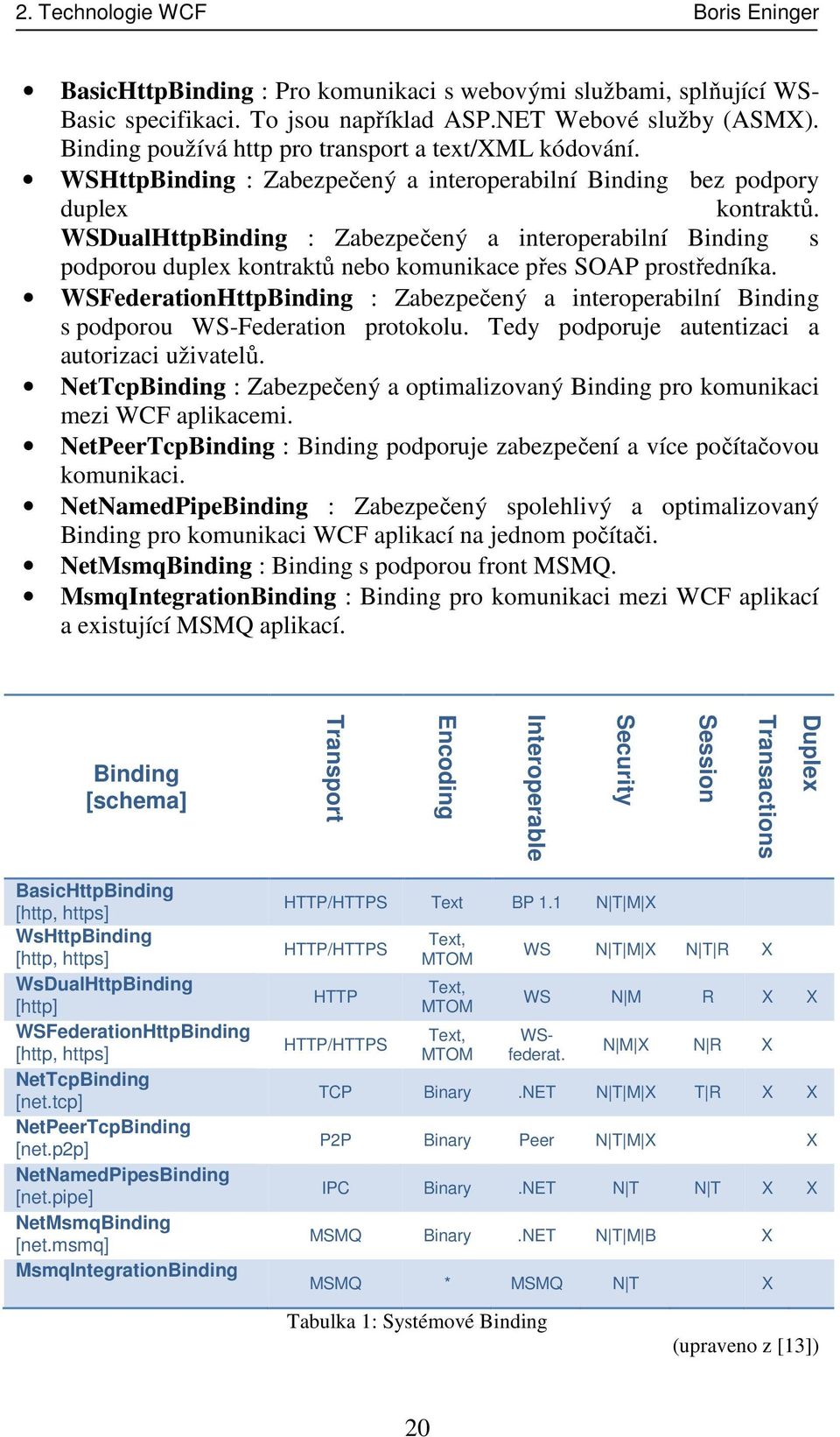 WSDualHttpBinding : Zabezpečený a interoperabilní Binding s podporou duplex kontraktů nebo komunikace přes SOAP prostředníka.