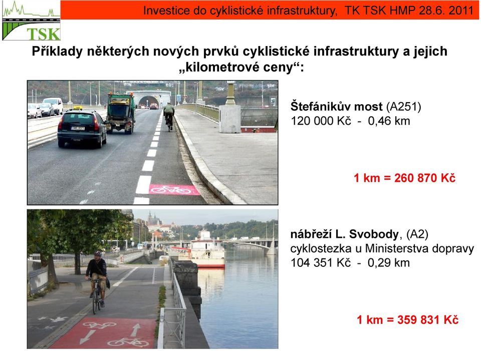 0,46 km 1 km = 260 870 Kč nábřeží L.