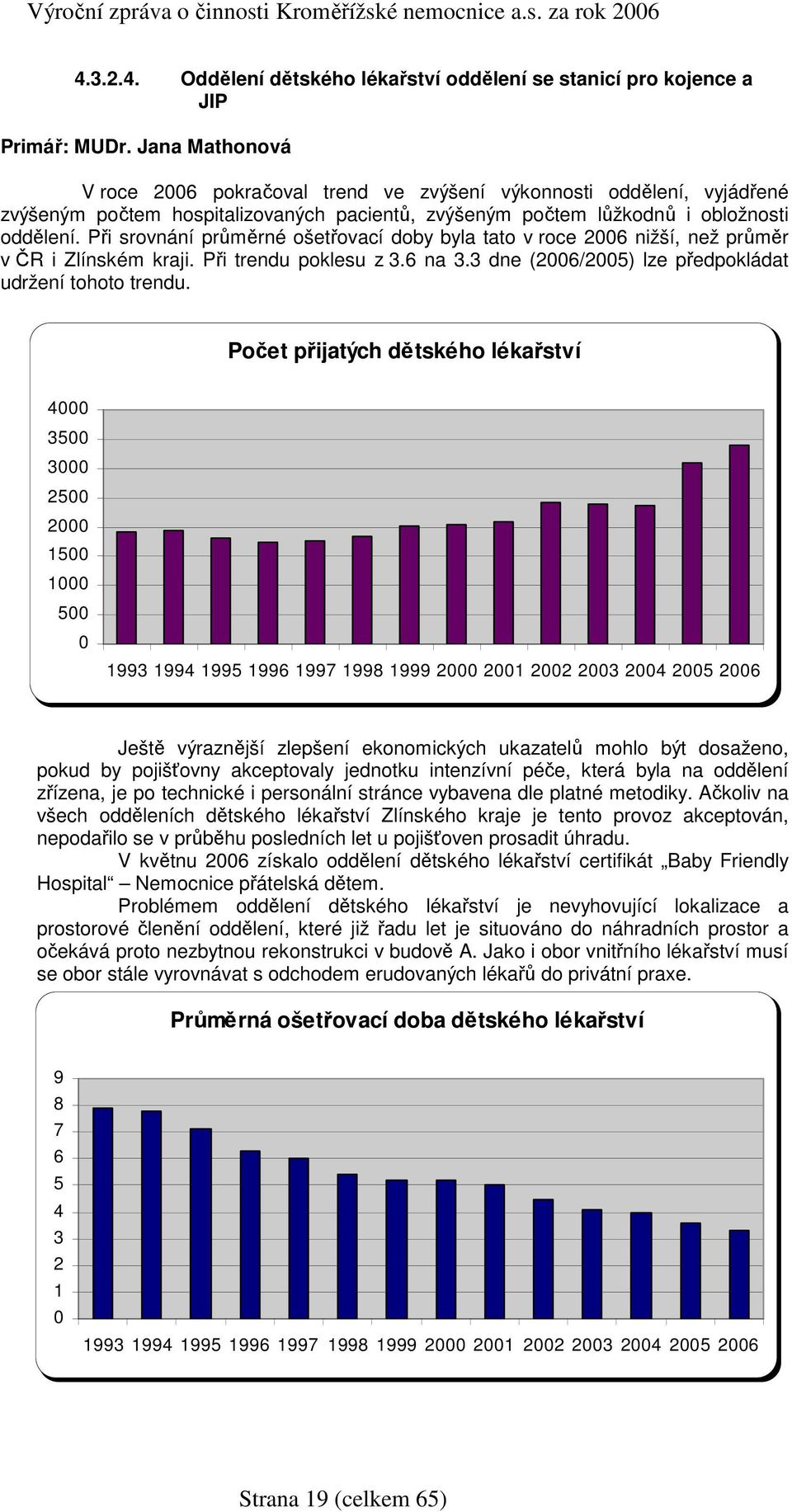 Při srovnání průměrné ošetřovací doby byla tato v roce 26 nižší, než průměr v ČR i Zlínském kraji. Při trendu poklesu z 3.6 na 3.3 dne (26/25) lze předpokládat udržení tohoto trendu.