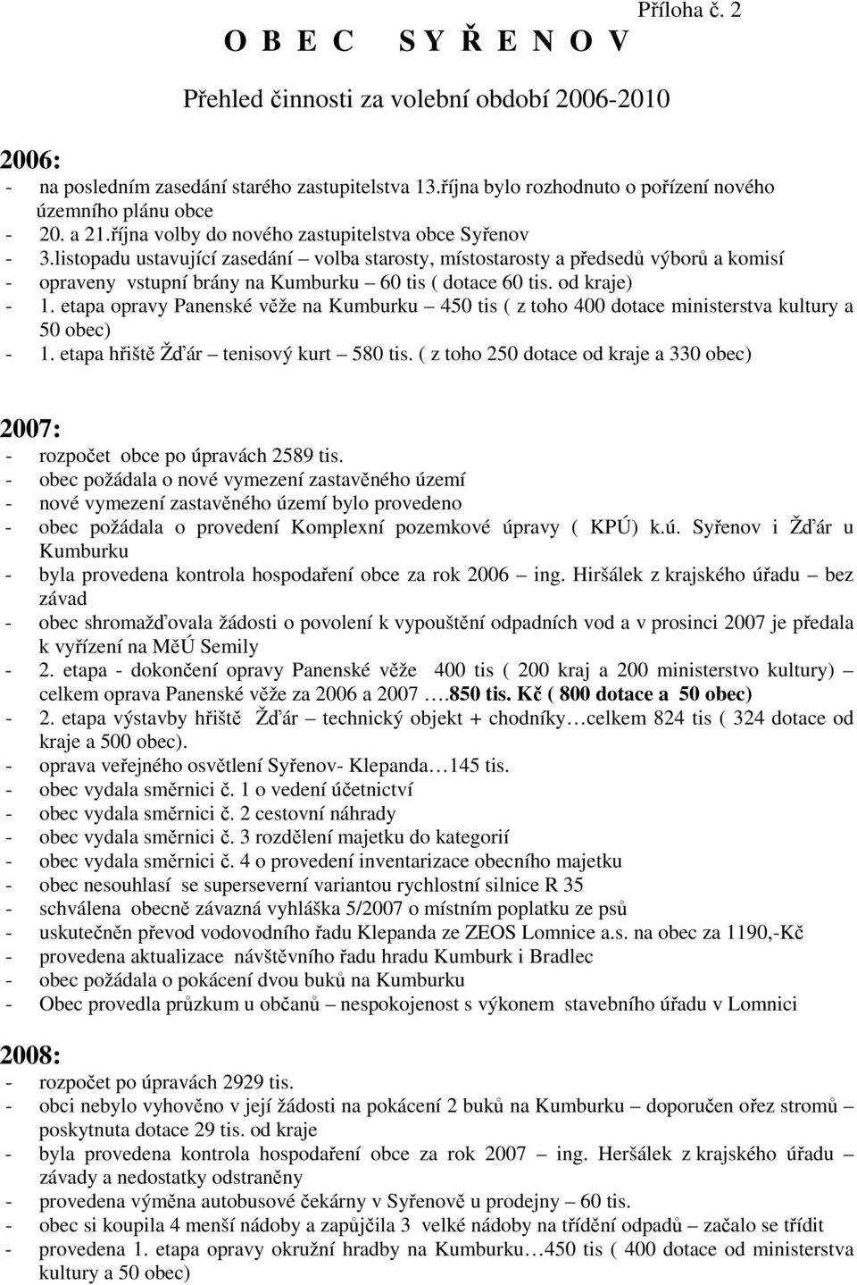 listopadu ustavující zasedání volba starosty, místostarosty a předsedů výborů a komisí - opraveny vstupní brány na Kumburku 60 tis ( dotace 60 tis. od kraje) - 1.