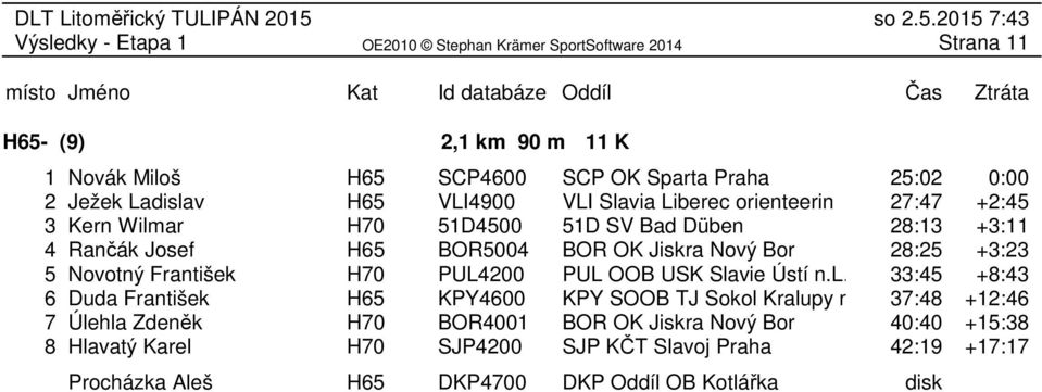 František H70 PUL4200 PUL OOB USK Slavie Ústí n.l. 33:45 +8:43 6 Duda František H65 KPY4600 KPY SOOB TJ Sokol Kralupy n.