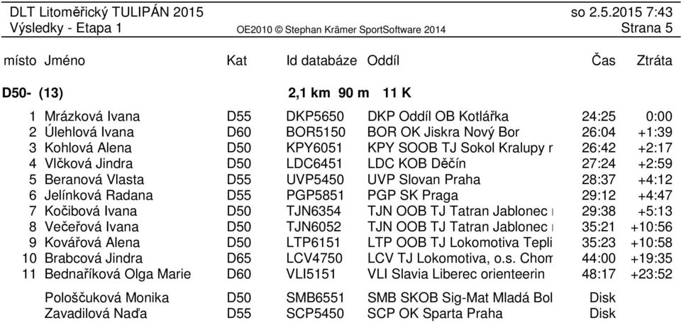 vl 26:42 +2:17 4 Vlčková Jindra D50 LDC6451 LDC KOB Děčín 27:24 +2:59 5 Beranová Vlasta D55 UVP5450 UVP Slovan Praha 28:37 +4:12 6 Jelínková Radana D55 PGP5851 PGP SK Praga 29:12 +4:47 7 Kočibová