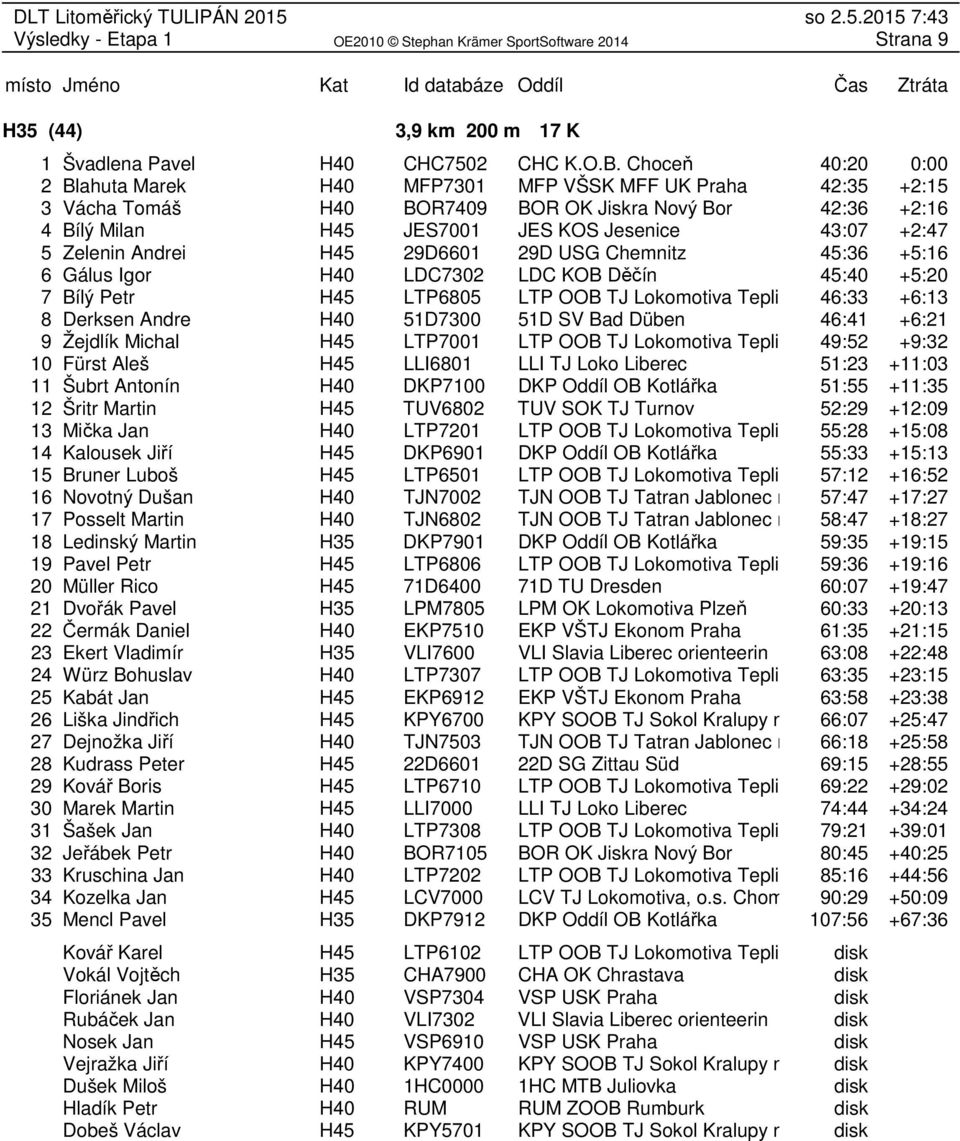 Zelenin Andrei H45 29D6601 29D USG Chemnitz 45:36 +5:16 6 Gálus Igor H40 LDC7302 LDC KOB Děčín 45:40 +5:20 7 Bílý Petr H45 LTP6805 LTP OOB TJ Lokomotiva Teplice 46:33 +6:13 8 Derksen Andre H40
