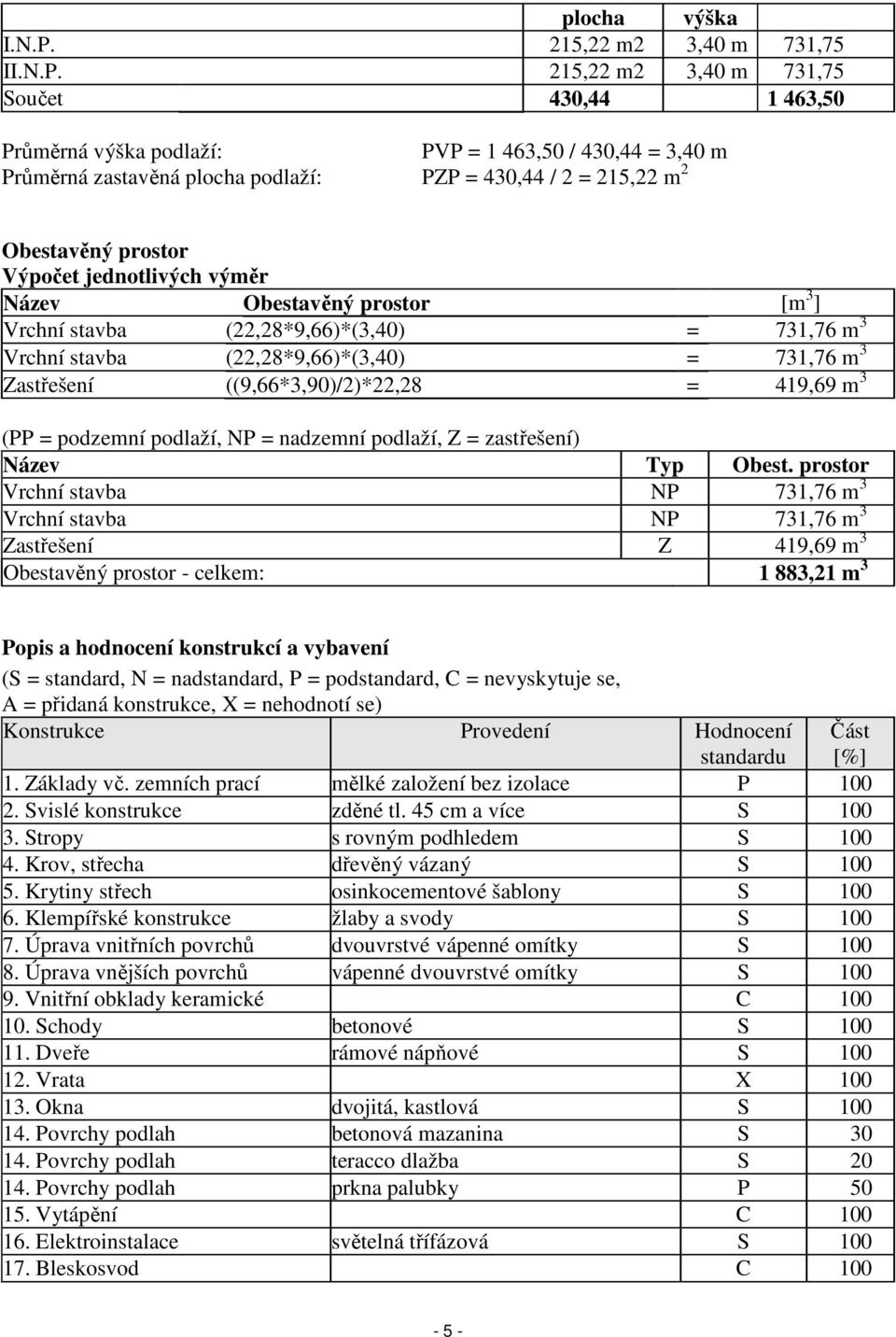 215,22 m2 3,40 m 731,75 Součet 430,44 1 463,50 Průměrná výška podlaží: PVP = 1 463,50 / 430,44 = 3,40 m Průměrná zastavěná plocha podlaží: PZP = 430,44 / 2 = 215,22 m 2 Obestavěný prostor Výpočet