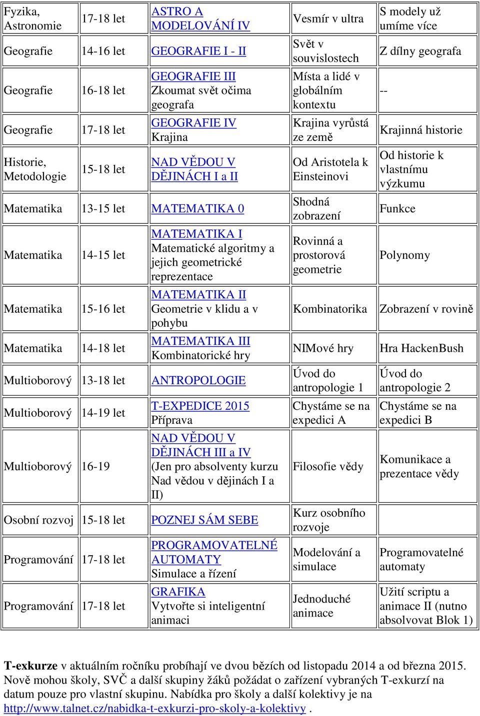 geometrické reprezentace MATEMATIKA II Geometrie v klidu a v pohybu MATEMATIKA III Kombinatorické hry ANTROPOLOGIE T-EXPEDICE 2015 Příprava NAD VĚDOU V DĚJINÁCH III a IV (Jen pro absolventy kurzu Nad