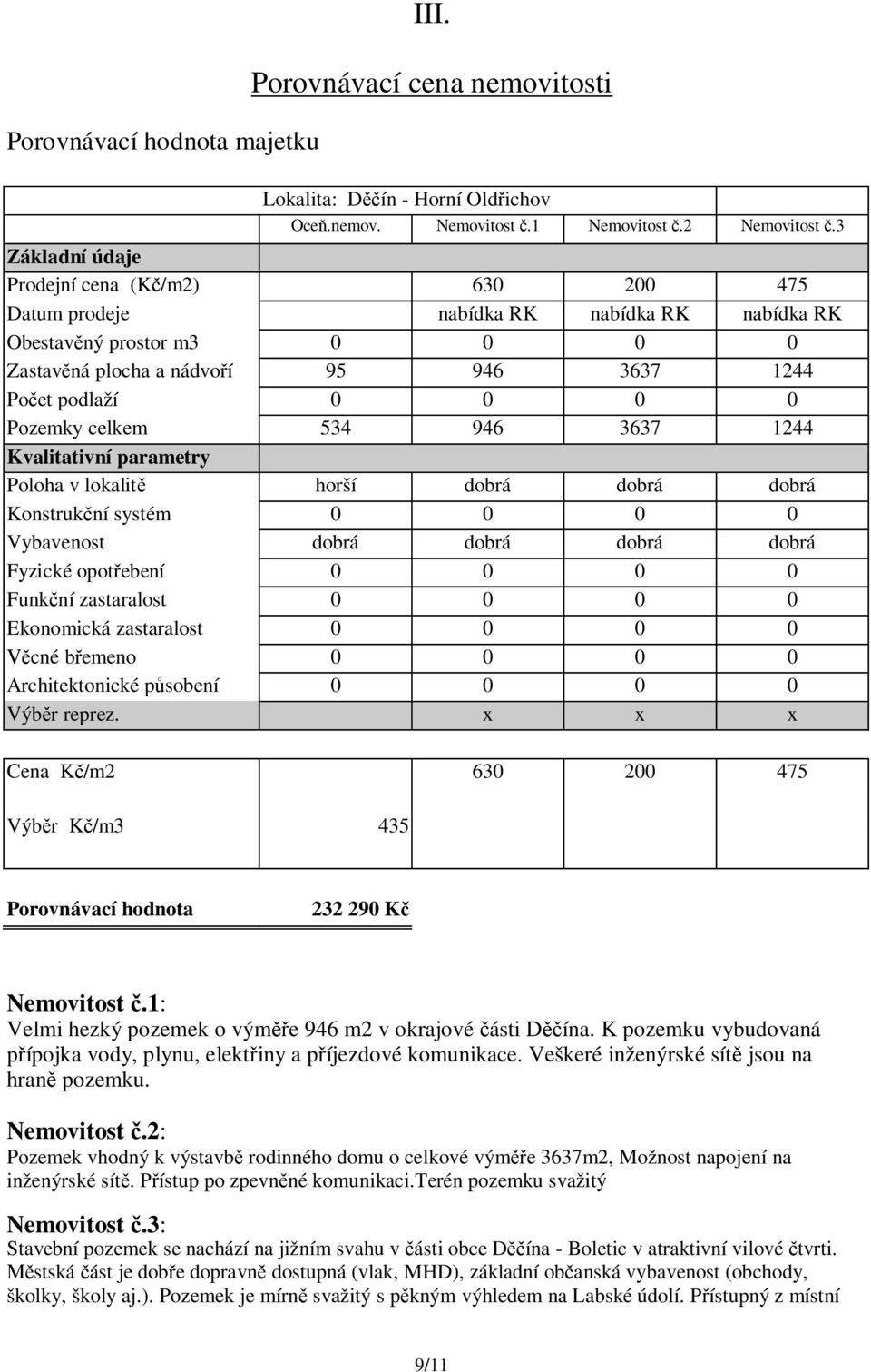 Pozemky celkem 534 946 3637 1244 Kvalitativní parametry Poloha v lokalit horší dobrá dobrá dobrá Konstruk ní systém 0 0 0 0 Vybavenost dobrá dobrá dobrá dobrá Fyzické opot ebení 0 0 0 0 Funk ní