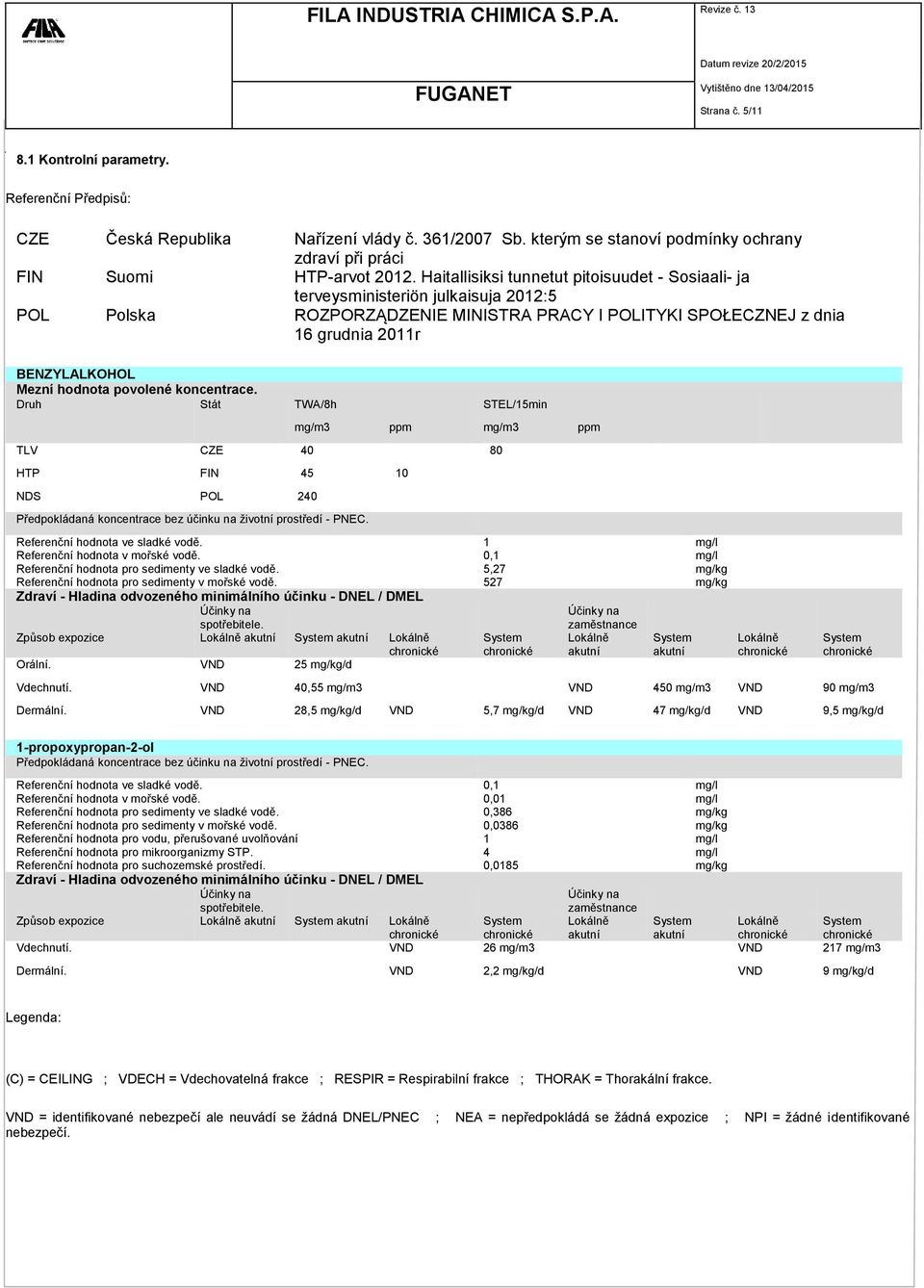 koncentrace. Druh Stát TWA/8h STEL/15min mg/m3 ppm mg/m3 ppm TLV CZE 40 80 HTP FIN 45 10 NDS POL 240 Předpokládaná koncentrace bez účinku na životní prostředí - PNEC.