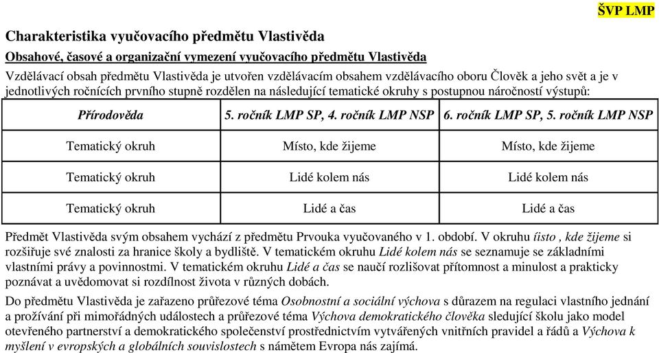 ročník LMP NSP 6. ročník LMP SP, 5.