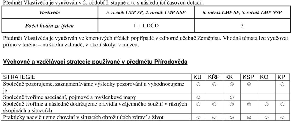 Vhodná témata lze vyučovat přímo v terénu na školní zahradě, v okolí školy, v muzeu.