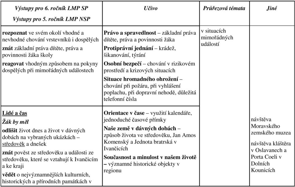 mimořádných událostech Právo a spravedlnost základní práva dítěte, práva a povinnosti žáka Protiprávní jednání krádež, šikanování, týrání Osobní bezpečí chování v rizikovém prostředí a krizových