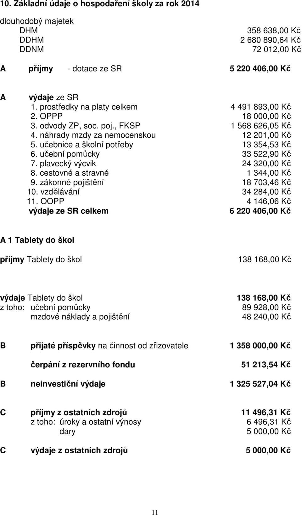 učební pomůcky 33 522,90 Kč 7. plavecký výcvik 24 320,00 Kč 8. cestovné a stravné 1 344,00 Kč 9. zákonné pojištění 18 703,46 Kč 10. vzdělávání 34 284,00 Kč 11.