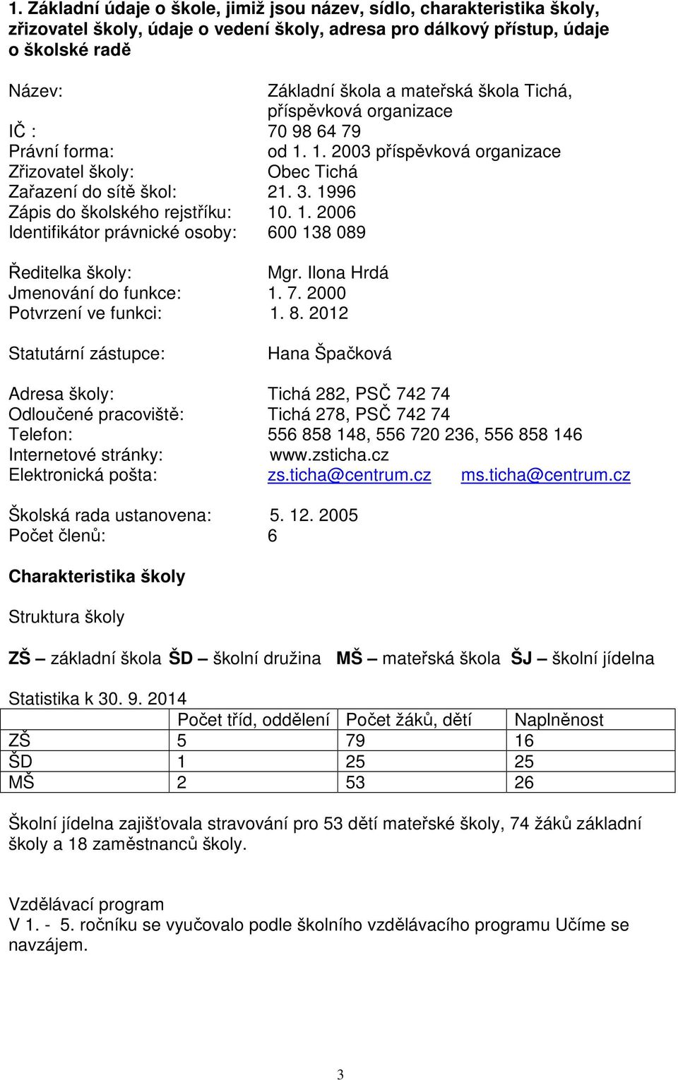 1996 Zápis do školského rejstříku: 10. 1. 2006 Identifikátor právnické osoby: 600 138 089 Ředitelka školy: Mgr. Ilona Hrdá Jmenování do funkce: 1. 7. 2000 Potvrzení ve funkci: 1. 8.