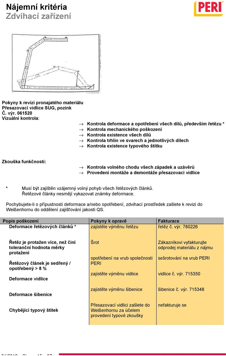 Kontrola existence typového štítku Zkouška funkčnosti: Kontrola volného chodu všech západek a uzávěrů Provedení montáže a demontáže přesazovací vidlice * Musí být zajištěn vzájemný volný pohyb všech