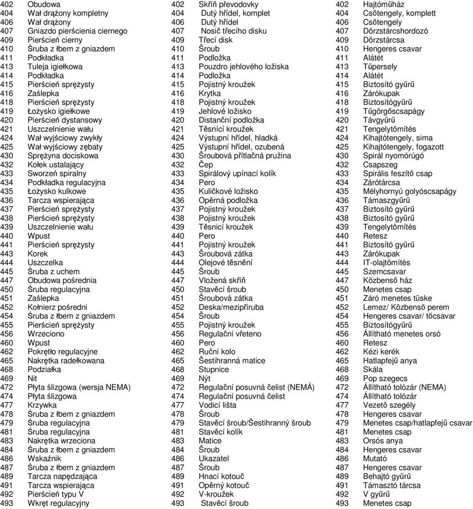 Alátét 413 Tuleja igiełkowa 413 Pouzdro jehlového ložiska 413 Tűpersely 414 Podkładka 414 Podložka 414 Alátét 415 Pierścień sprężysty 415 Pojistný kroužek 415 Biztosító gyűrű 416 Zaślepka 416 Krytka