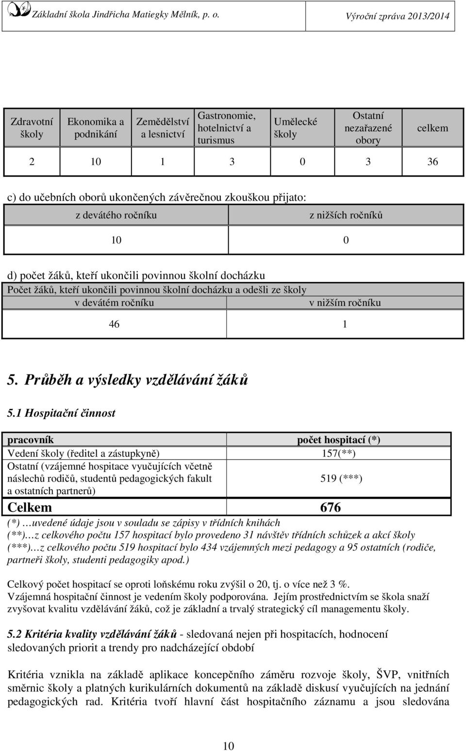 devátém ročníku v nižším ročníku 46 1 5. Průběh a výsledky vzdělávání žáků 5.