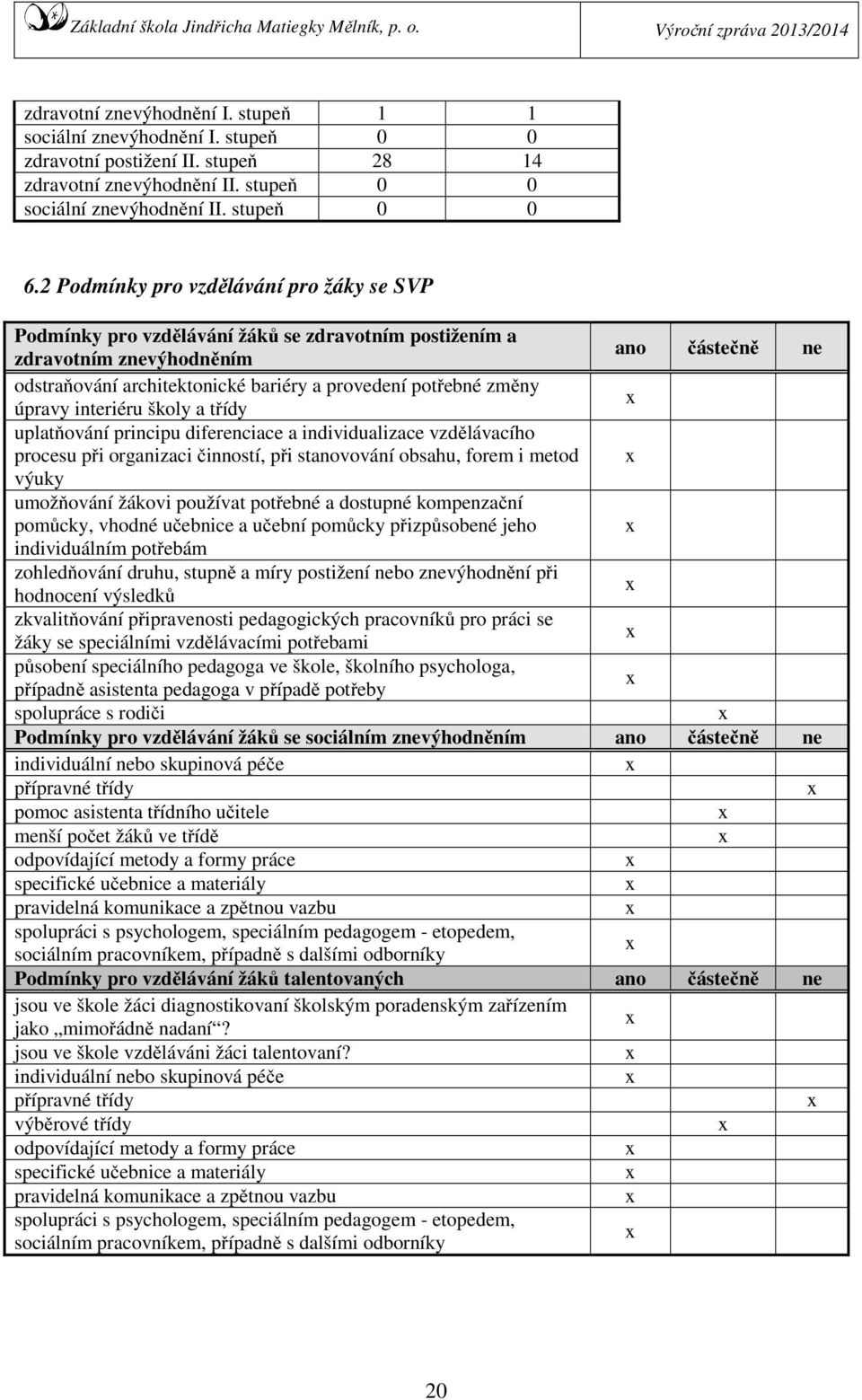 změny úpravy interiéru školy a třídy x uplatňování principu diferenciace a individualizace vzdělávacího procesu při organizaci činností, při stanovování obsahu, forem i metod x výuky umožňování