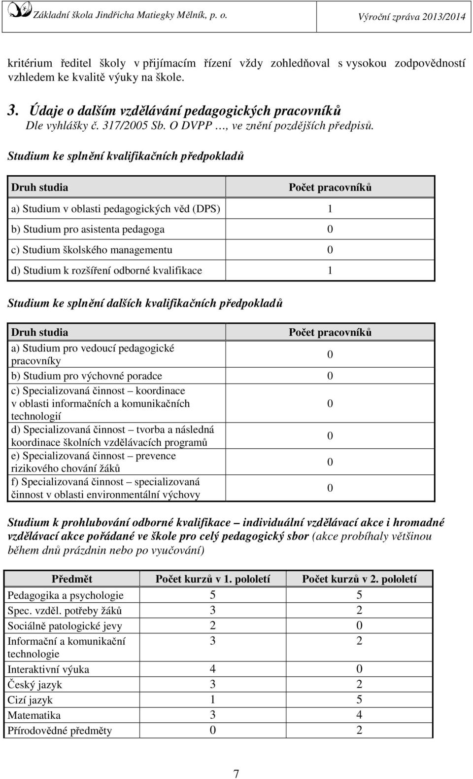 Studium ke splnění kvalifikačních předpokladů Druh studia Počet pracovníků a) Studium v oblasti pedagogických věd (DPS) 1 b) Studium pro asistenta pedagoga 0 c) Studium školského managementu 0 d)