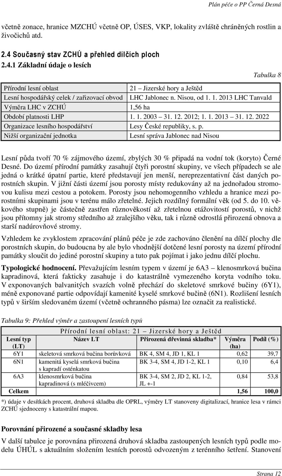 Nisou, od 1. 1. 2013 LHC Tanvald Výměra LHC v ZCHÚ 1,56 ha Období pl