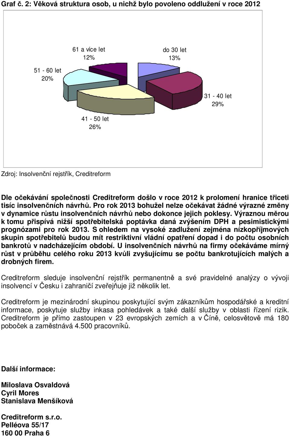 společnosti Creditreform došlo v roce 2012 k prolomení hranice třiceti tisíc insolvenčních návrhů.