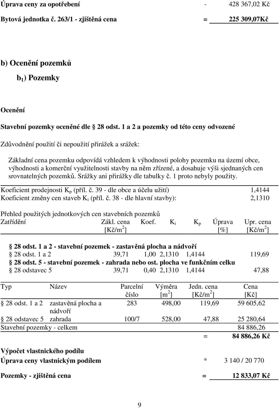 využitelnosti stavby na něm zřízené, a dosahuje výši sjednaných cen srovnatelných pozemků. Srážky ani přirážky dle tabulky č. 1 proto nebyly použity. Koeficient prodejnosti K p (příl. č. 39 - dle obce a účelu užití) 1,4144 Koeficient změny cen staveb K i (příl.