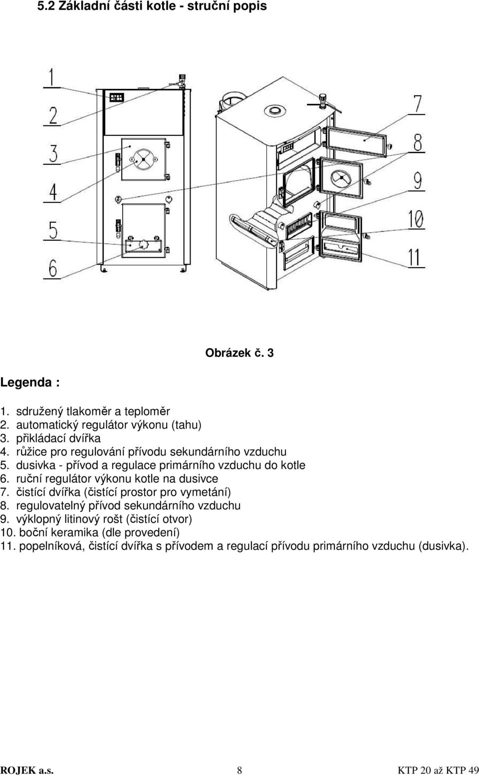 ruční regulátor výkonu kotle na dusivce 7. čistící dvířka (čistící prostor pro vymetání) 8. regulovatelný přívod sekundárního vzduchu 9.