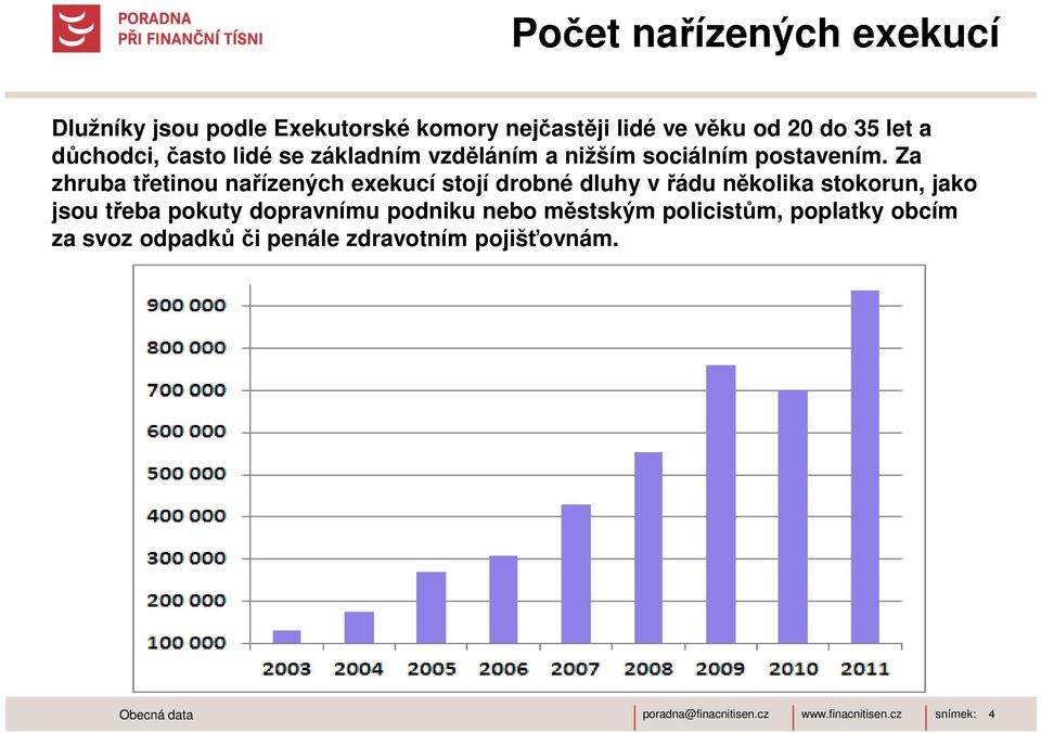 Za zhruba třetinou nařízených exekucí stojí drobné dluhy v řádu několika stokorun, jako jsou třeba pokuty