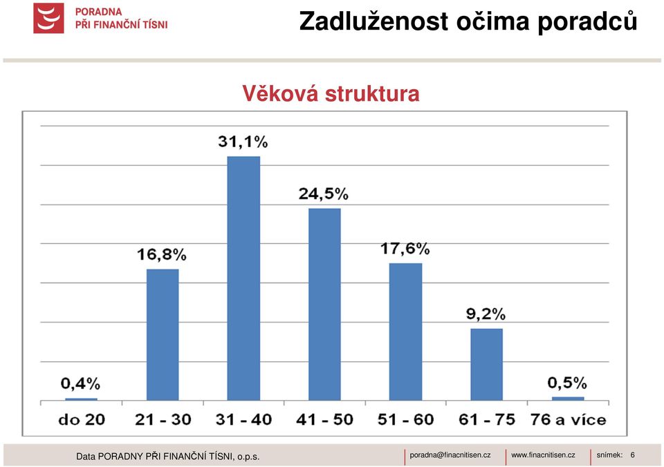 FINANČNÍ TÍSNI, o.p.s.