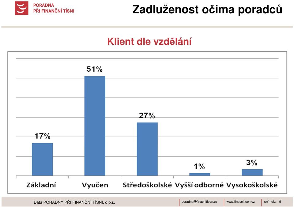 FINANČNÍ TÍSNI, o.p.s.