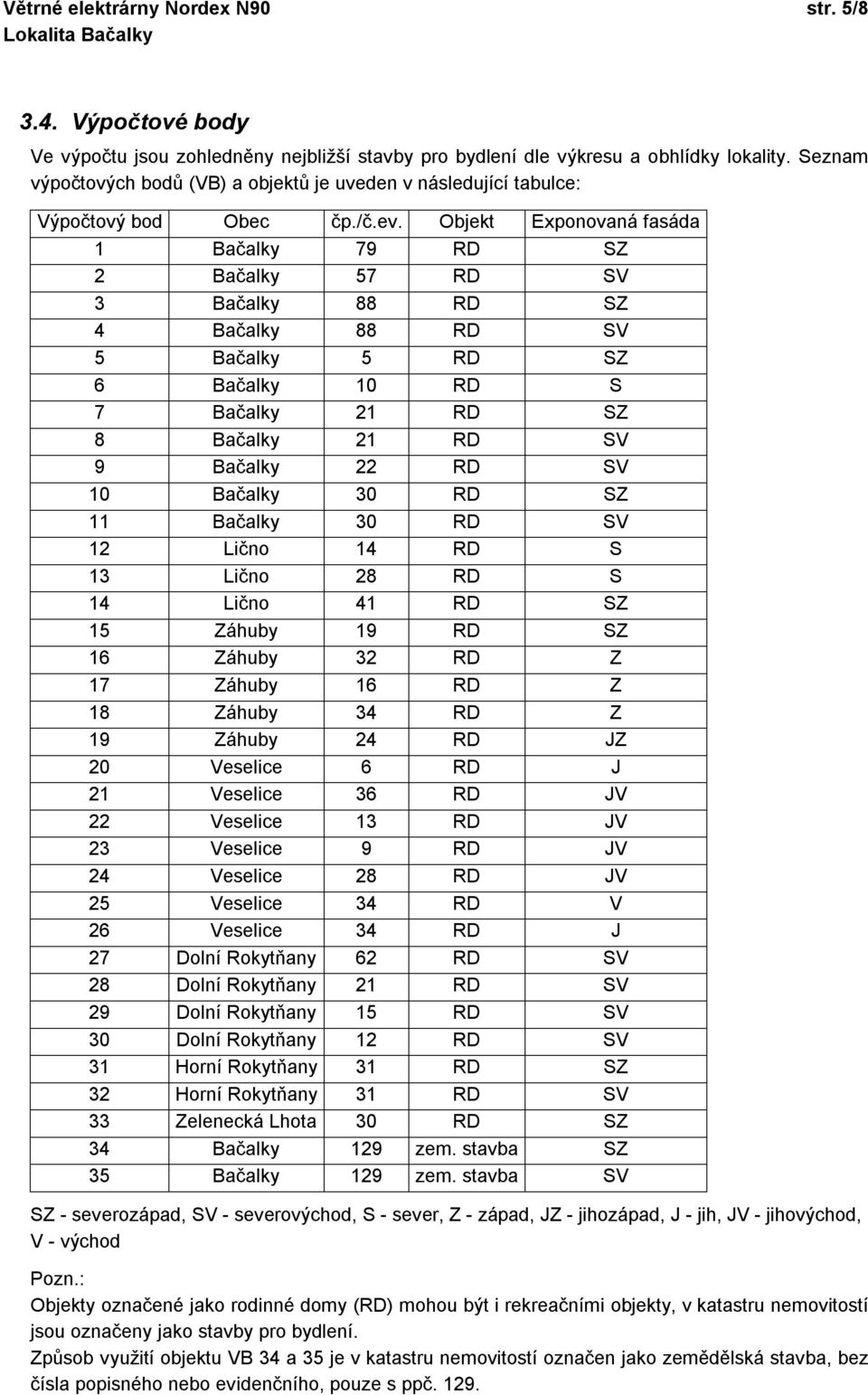 Objekt Exponovaná fasáda 1 Bačalky 79 RD SZ 2 Bačalky 57 RD SV 3 Bačalky 88 RD SZ 4 Bačalky 88 RD SV 5 Bačalky 5 RD SZ 6 Bačalky 10 RD S 7 Bačalky 21 RD SZ 8 Bačalky 21 RD SV 9 Bačalky 22 RD SV 10