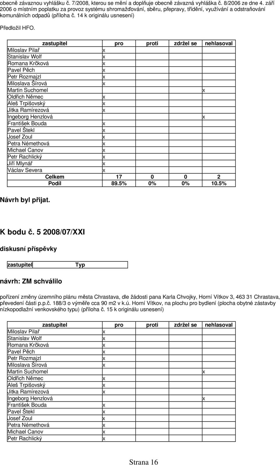 14 k originálu usnesení) Předložil HFO. Celkem 17 0 0 2 Podíl 89.5% 0% 0% 10.5% K bodu č.