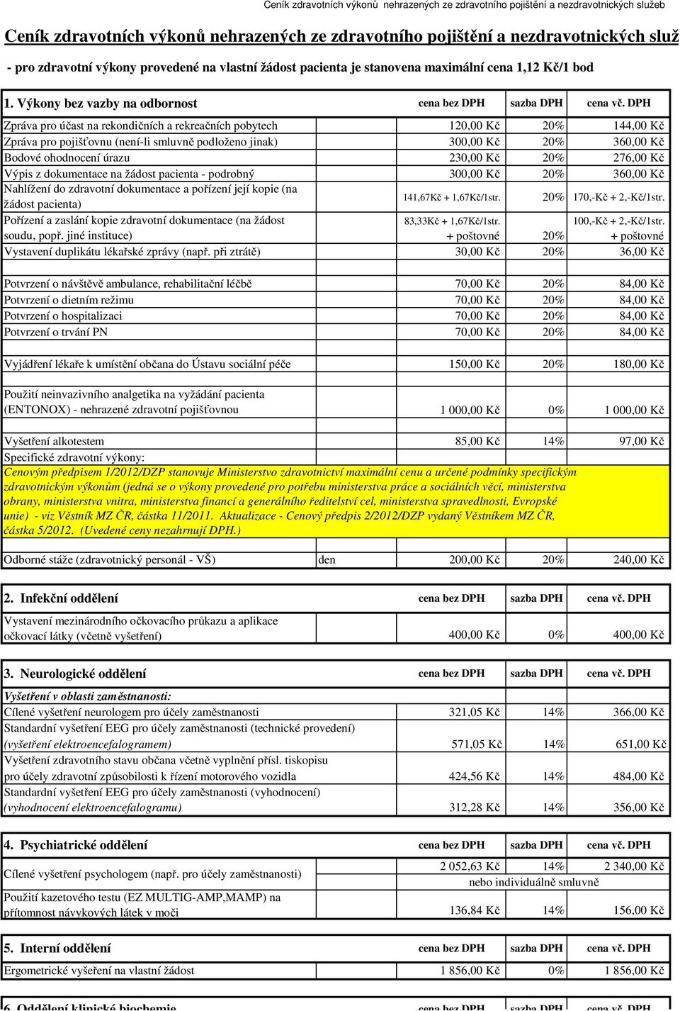 ohodnocení úrazu 230,00 Kč 20% 276,00 Kč Výpis z dokumentace na žádost pacienta - podrobný 300,00 Kč 20% 360,00 Kč Nahlížení do zdravotní dokumentace a pořízení její kopie (na žádost pacienta)